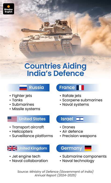 Rafale Fuels Air Force Revival | India-France Defence Ties Strengthen