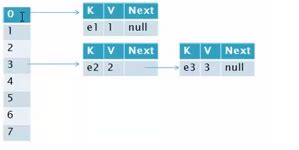 Image result for Hash Table JavaScript
