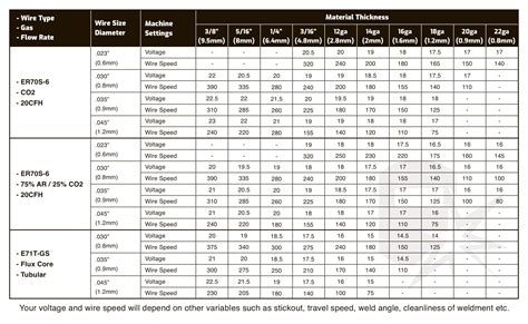 Chart For Setting Up Pulse On Everlast Welder Best Sale | innoem.eng.psu.ac.th