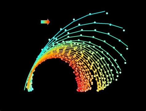 Image result for Cole Cole Plot Using Zview Software