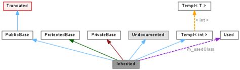 Image result for Graph Legend Examples