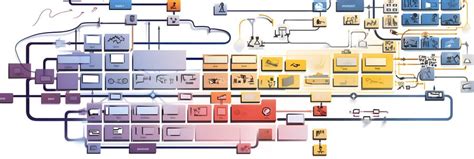 Image result for Types of Computer Software Flowchart