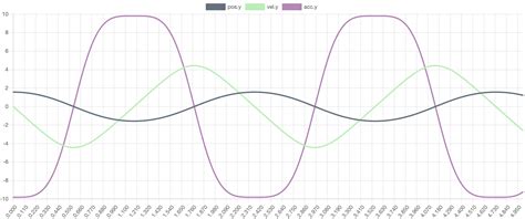 Image result for Pendulum Hub Tutorial