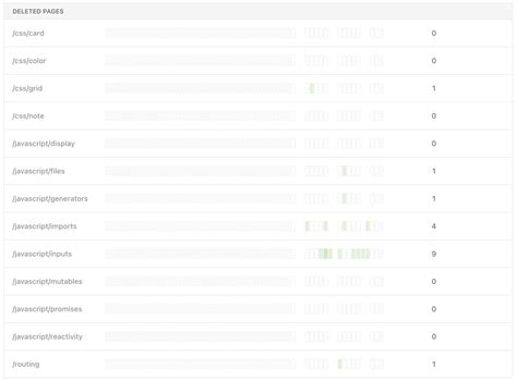 Image result for Observable Create