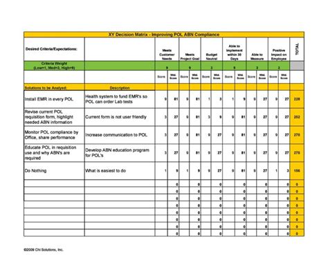 Image result for Decision Matrix Circuit Design