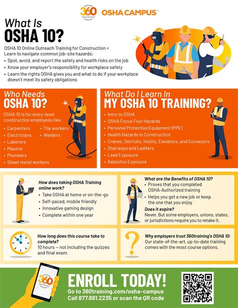 Osha Training Resources at Charles Nunnally blog