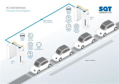 AC Leak - GROUP STERLING