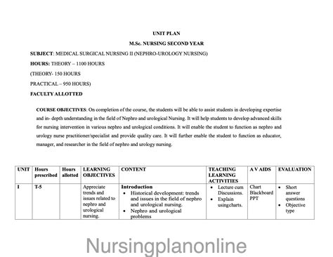 UNIT PLAN M.Sc. NURSING SECOND YEAR- MEDICAL SURGICAL NURSING (NEPHRO ...
