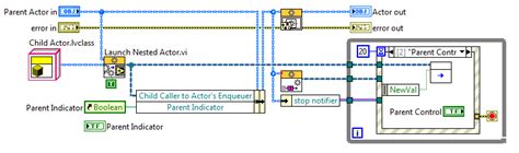 Image result for LabVIEW Actor Framework Tutorial