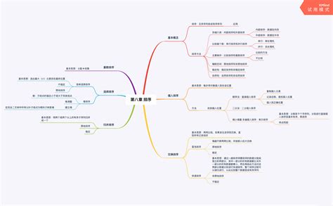 高数第八章思维导图_高等数学第八章思维导图-CSDN博客