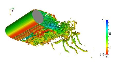 Image result for Vortex Shedding Explained