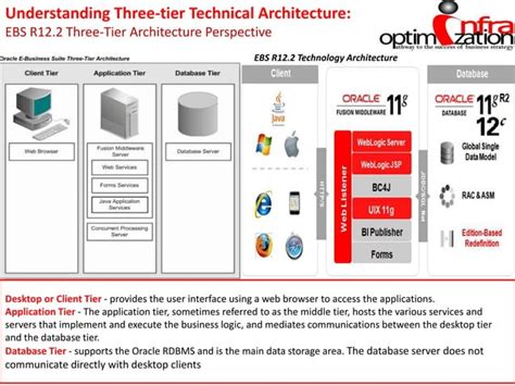 Oracle EBS R12 AR Implementation Guide 的图像结果