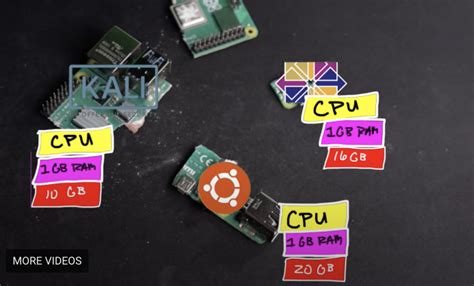 Image result for Raspberry Pi VMware