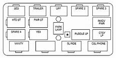 cadillac escalade fuse diagram cadillac escalade 2001 2002 fuse box diagram carknowledge cadillac escalade fuse diagram cadillac escalade 2001 2002 fuse box diagram carknowledge
