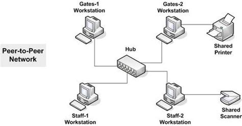 Image result for Computer Networks Video Lectures
