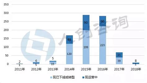 中国众筹行业发展报告2018（上）：众筹融资额达137.11亿元