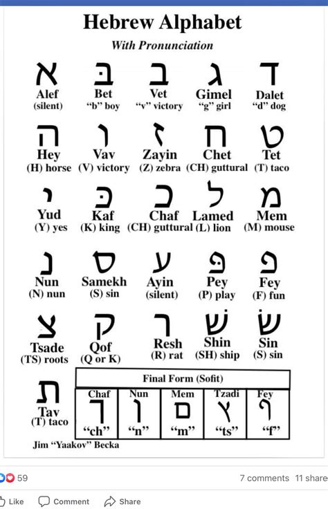 Hebrew Alphabet Chart Printable - Printable Calendars AT A GLANCE