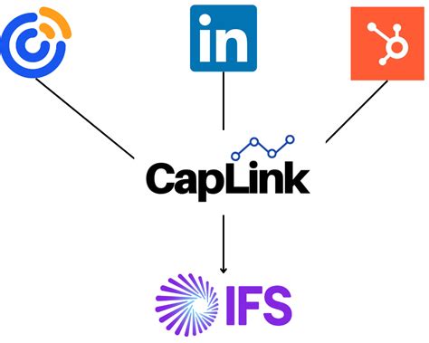 Image result for CapLinked Features