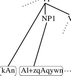 Cop Syntactic Tree 的图像结果