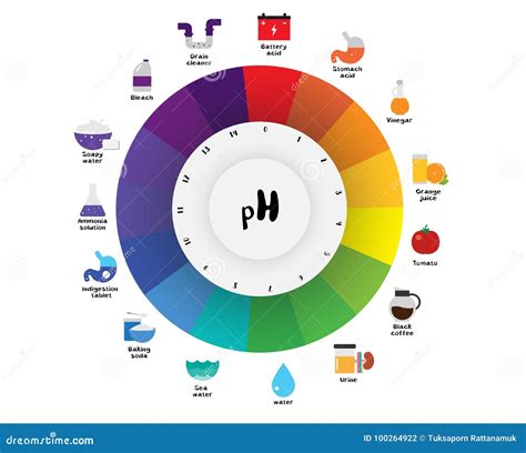 Image result for Universal Indicator Ph Color Chart