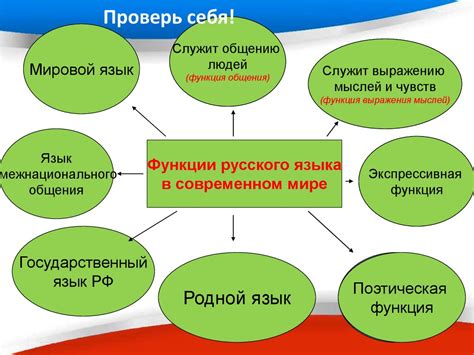 Русский язык в современном мире - презентация онлайн
