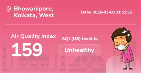 Bhowanipore Air Quality Index (AQI) : Real-Time Air Pollution