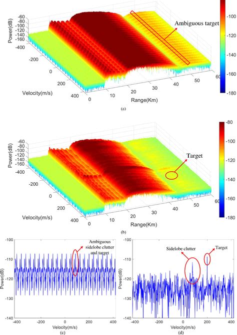 Figure 5 from Transmit–Receive Design for Airborne Radar With ...