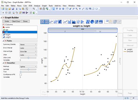 Image result for JMP Graph with Map