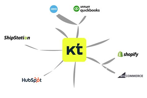 Image result for Material Tracking Log