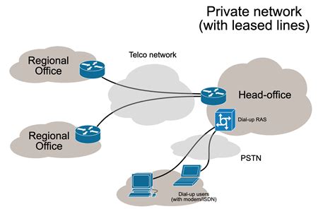 Image result for It Data Network Explain