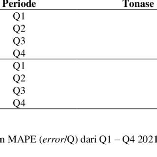 Image result for Flowchart Single Exponential Smoothing Adalah