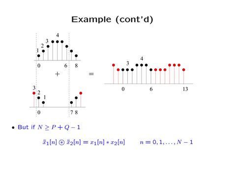 Image result for Circular Convolution Matlab