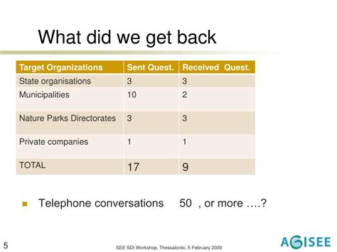 Image result for Spatial Data Infrastructure