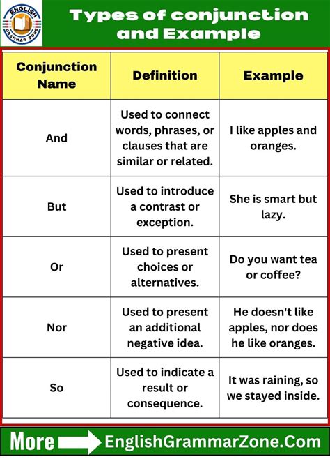 Types Of Conjunction And Example