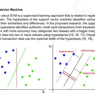 Example Graph for Support Vector Machine 的图像结果