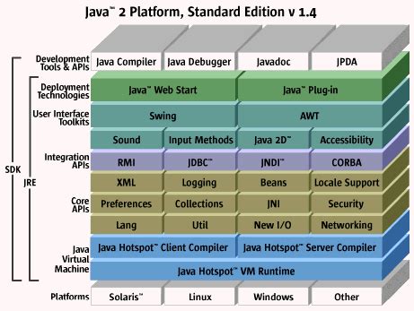 JavaBeans Architecture 的图像结果