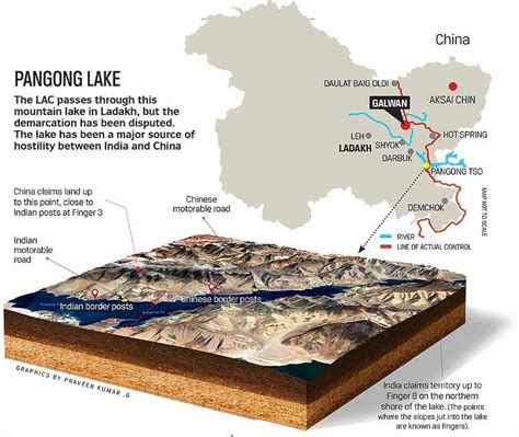 INFRASTRUCTURE DEVELOPMENT AT INDO-CHINA BORDER