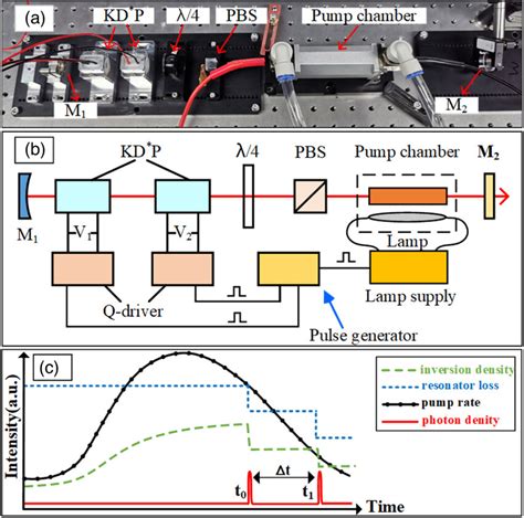 Image result for Qlc Step Programming