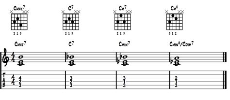 Image result for Shell Chords Guitar