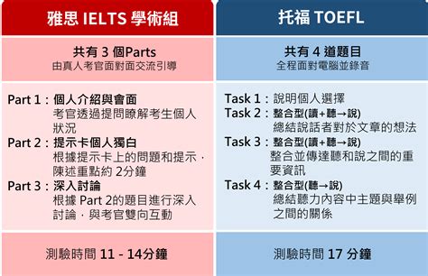 PTE深度解析！托福和雅思如果继续停考，是否应该转考PTE？ - 知乎