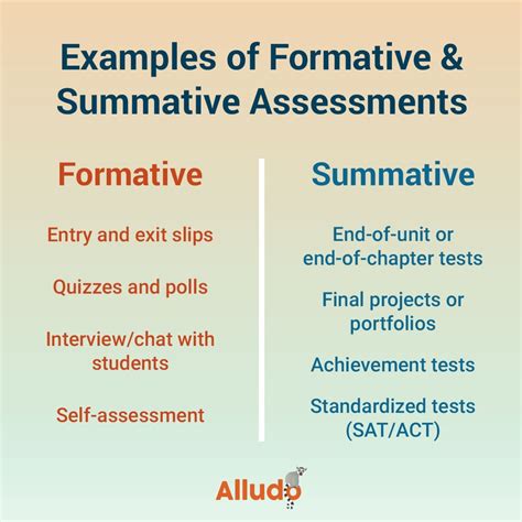 Image result for Formative vs Summative Assessment