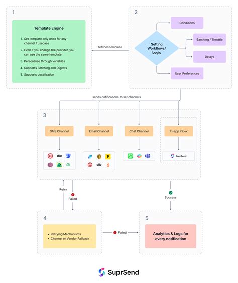 Image result for SMTP Process Flow