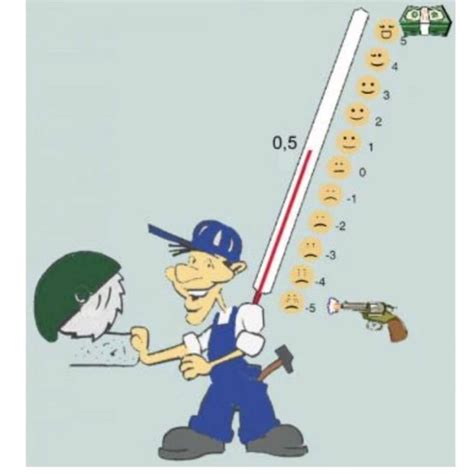 Moralemeter, measuring the pulse of the different stone industry ...