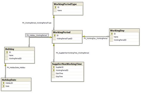 Image result for Merge Two SQL Tables