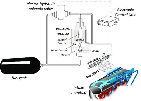 Image result for What Gas Injecion Compressor Function