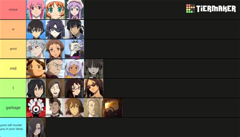 Mirai Nikki Characters Tier List (Community Rankings) - TierMaker