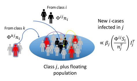Image result for Genotype Example