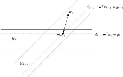 Image result for Algorithm Memory Update
