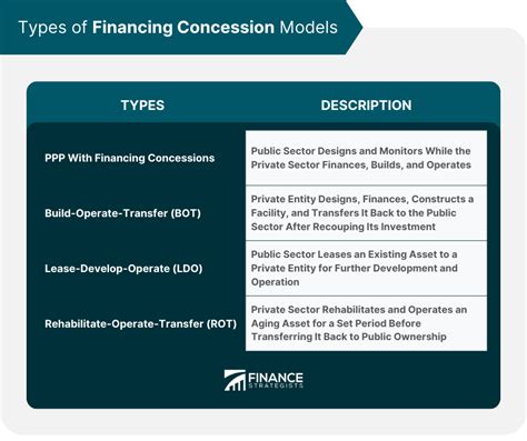 Image result for Compensatory Financing