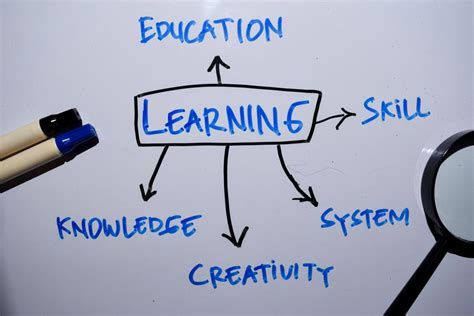 Image result for Learning Time Background